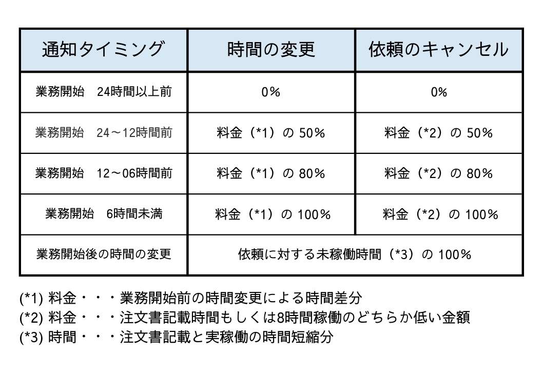 キャンセルポリシー